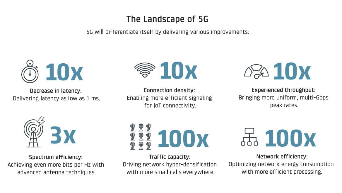 advantages of 5G