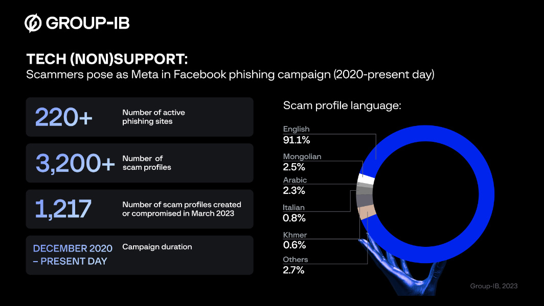 facebook tech non support scams