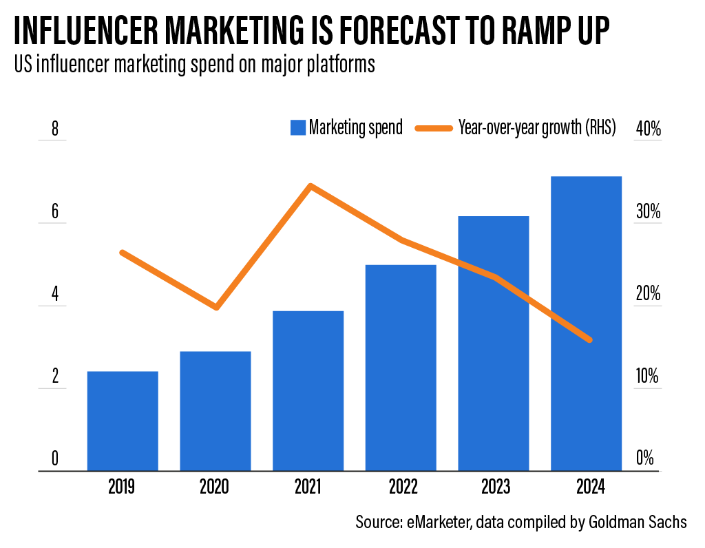 influencer marketing forecast