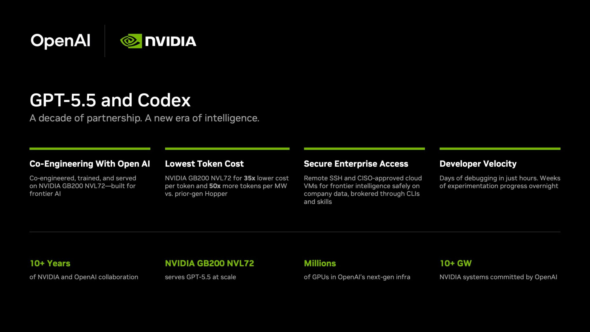 openai's new gpt-5.5 powers codex on nvidia infrastructure 2