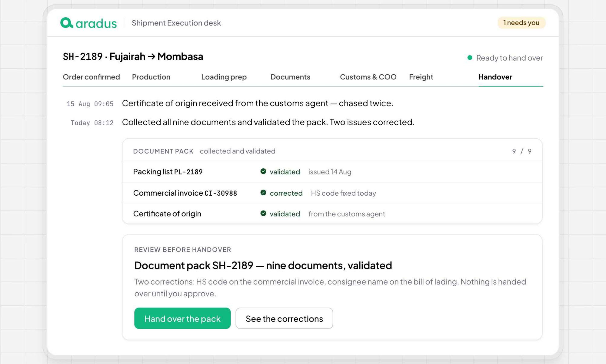 aradus workflow